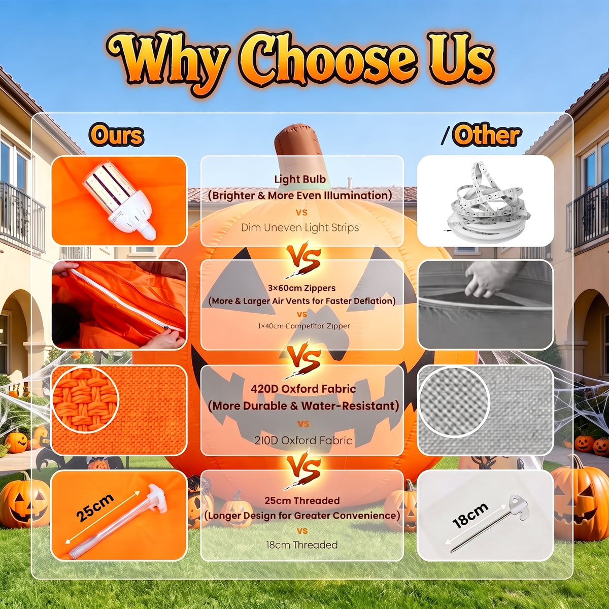 BPMIO 20FT Halloween Giant Inflatable Pumpkin Outdoor Yard Decoration with 550W Blower, 420D Oxford UL-Certified LED Light for Garden Commercial Party